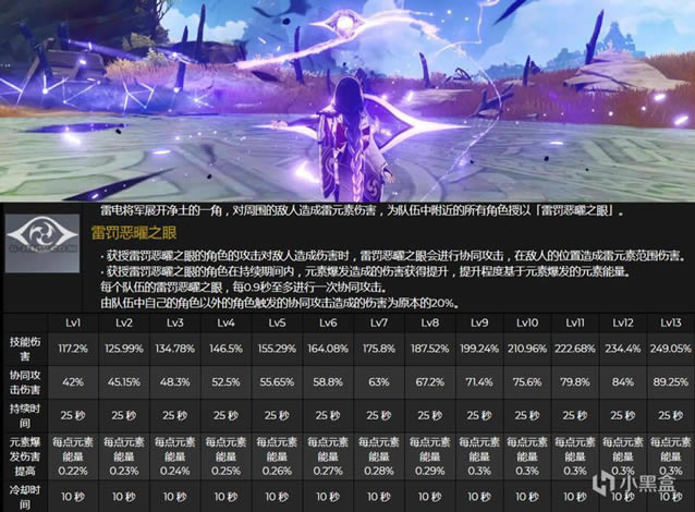 ԭ���׵罫��ǿ�ȷ��� �׵罫��ֵ�ó���_��վ