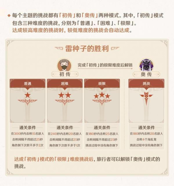 ԭ���Ӱ�����´������ӿι��� Ԫ�ر���������Ƽ�