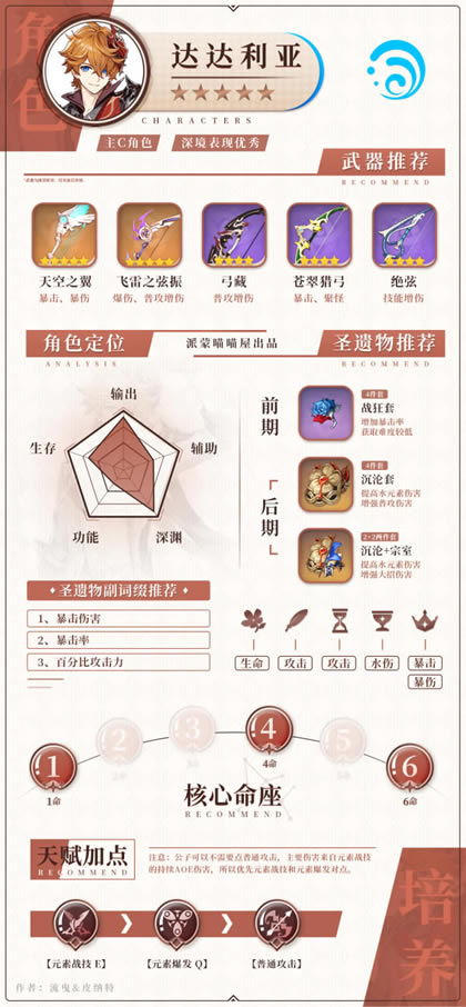 ԭ��2.0ȫˮϵ��ɫ����ʥ��������Ƽ�