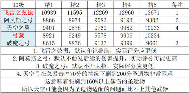 ԭ��0�������������� ����ʥ����ѡ��ָ��_��վ