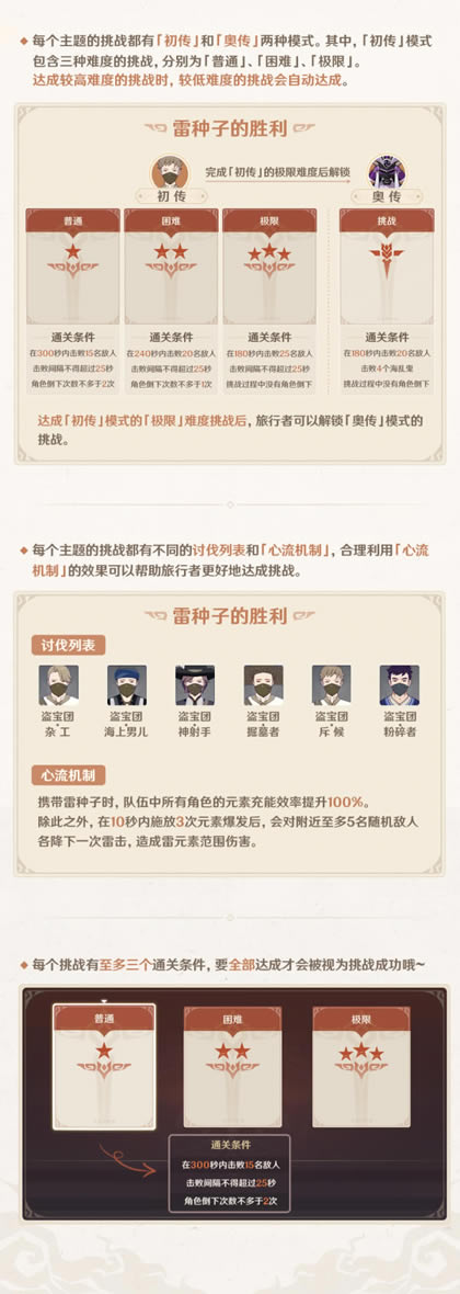 ԭ���Ӱ������ϸ�淨����������_��վ