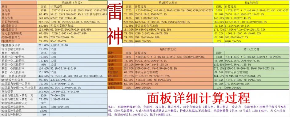 ԭ��0������ȫ�����˺������Ա�����