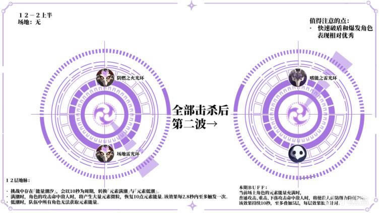 ԭ��2.0�����12����ʥ�������ǹ���_��վ