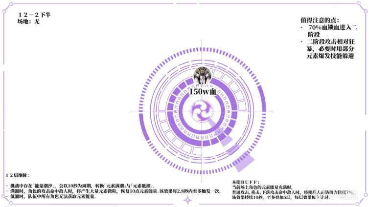 ԭ��2.0�����12����ʥ�������ǹ���_��վ