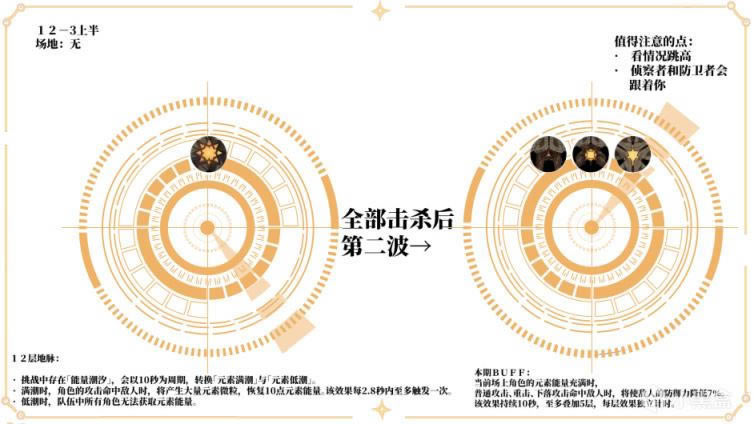 ԭ��2.0�����12����ʥ�������ǹ���_��վ