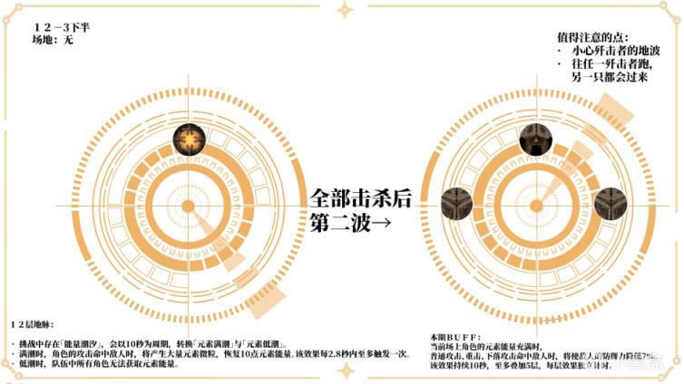 ԭ��2.0�����12����ʥ�������ǹ���_��վ