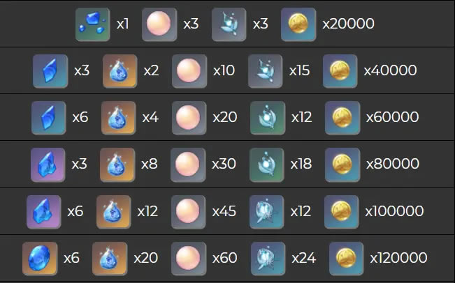 ԭ��ɺ�����ĺ��ȼ�ͻ�����츳������������б�