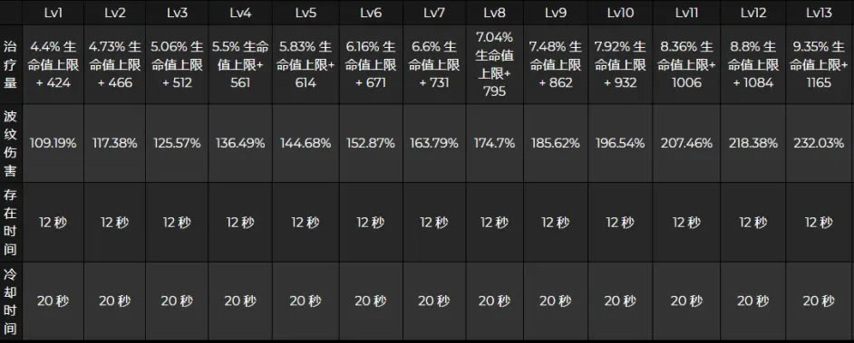 ԭ��ɺ�����ĺ�����������ϸ˵��