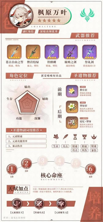 ԭ��2.0�汾��ϵ��ɫ����ʥ��������Ƽ�