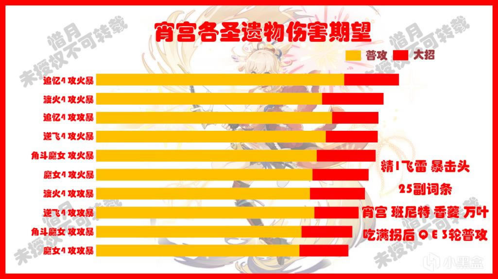 ԭ������������ʥ�����˺������Ա�һ��_��վ