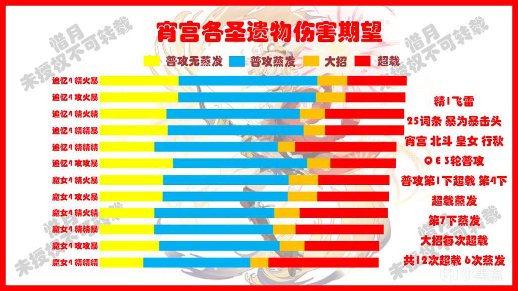 ԭ������������ʥ�����˺������Ա�һ��_��վ