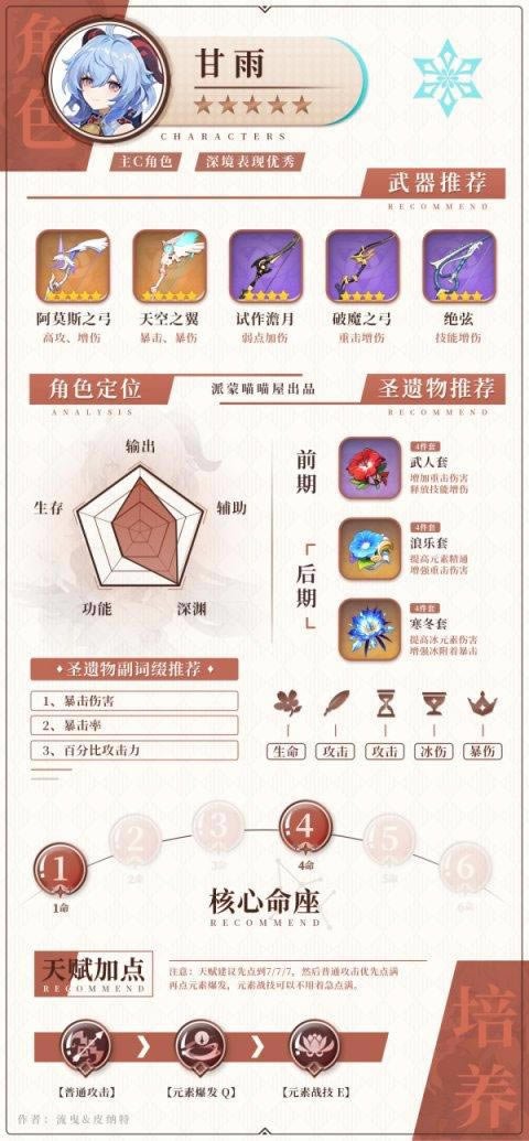 ԭ��2.0�汾��ϵ��ɫ����ʥ��������Ƽ�