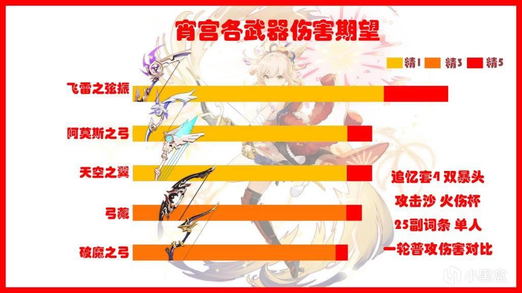 ԭ��2.0����֮������������ �˺��Ա�����