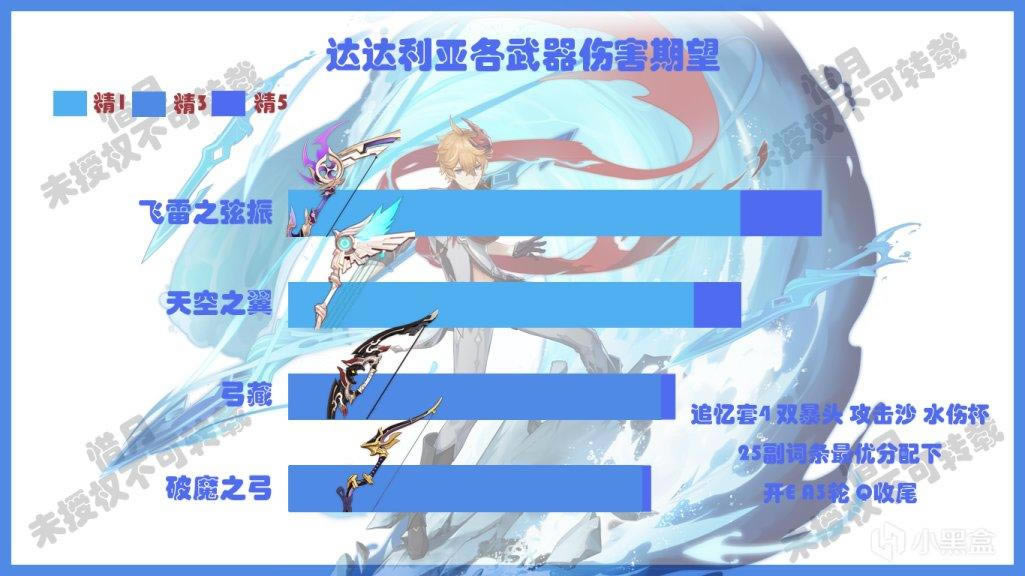 ԭ��2.0����֮������������ �˺��Աȷ���_��վ