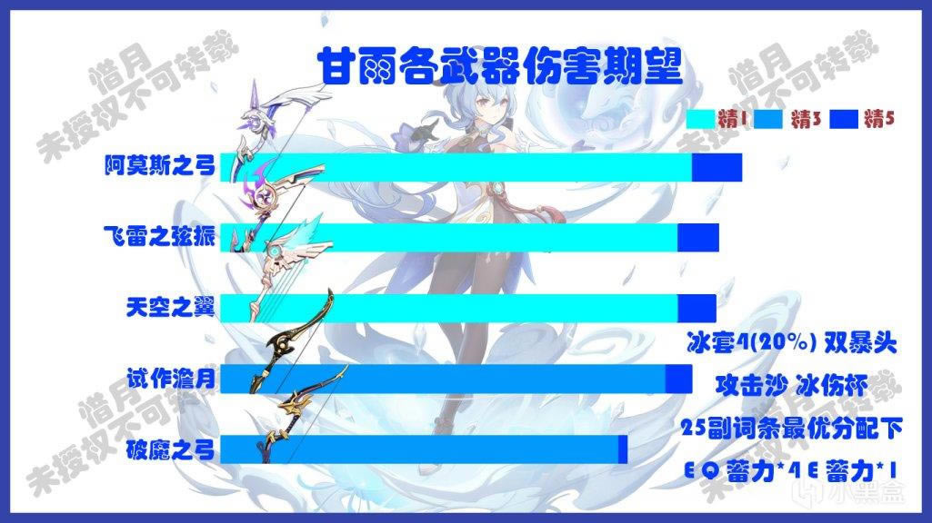 ԭ��2.0����֮������������ �˺��Աȷ���_��վ