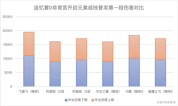 ԭ�����֮������������ ���ý�ɫ�Ƽ�