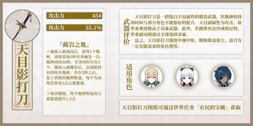 ԭ��2.0���޶����������ý�ɫ�Ƽ�