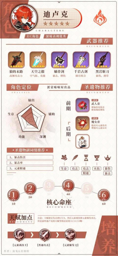 ԭ��2.0ȫ��ϵ��ɫ����ʥ��������Ƽ�