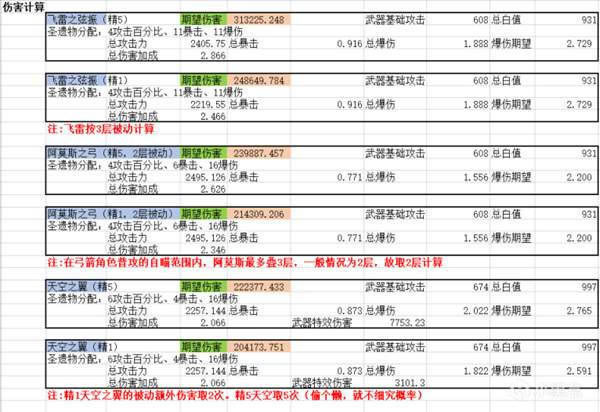 ԭ��������ֵ���ּ����������Ƽ�