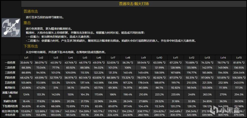 ԭ�����������˺����ʼ��츳Ч������_��վ