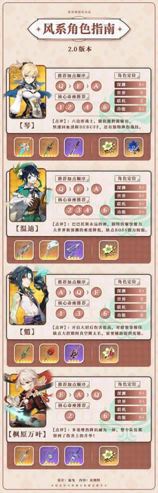 ԭ��2.0ȫ���ǽ�ɫ�������� ����ʥ�����Ƽ�_��վ