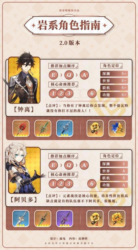 ԭ��2.0ȫ���ǽ�ɫ�������� ����ʥ�����Ƽ�