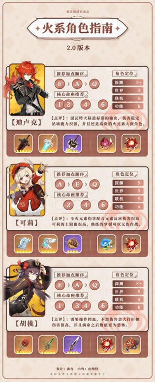 ԭ��2.0ȫ���ǽ�ɫ����ָ��_��վ