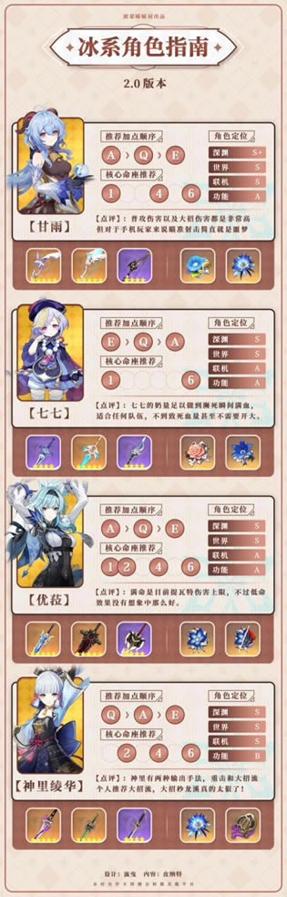 ԭ��2.0ȫ���ǽ�ɫ����ָ��_��վ