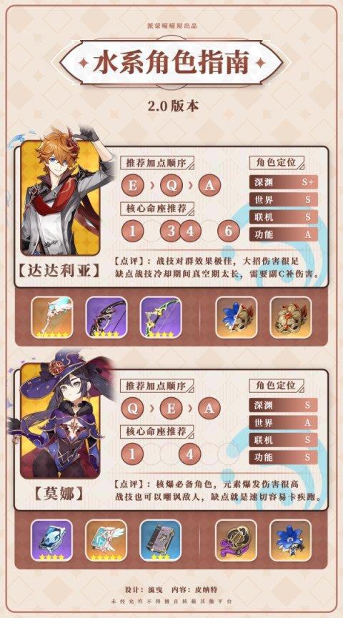 ԭ��2.0ȫ���ǽ�ɫ����ָ��_��վ