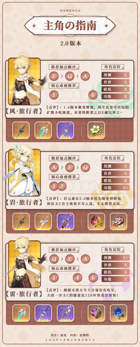 ԭ��2.0ȫ���ǽ�ɫ����ָ��_��վ