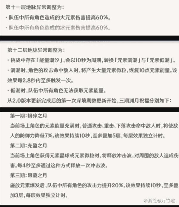 ԭ��2.0������������ݷ���_��վ