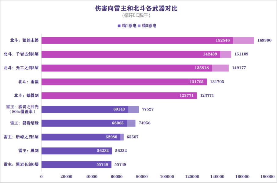 ԭ��2.0����ʥ����ѡ��ͼ��˵���̳�