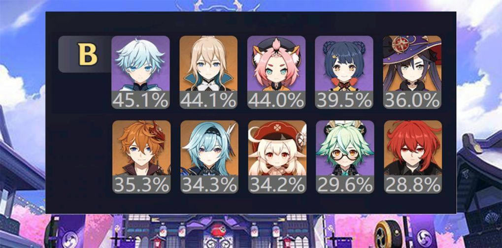 ԭ��2.0�������ɫǿ���ݶ������б�