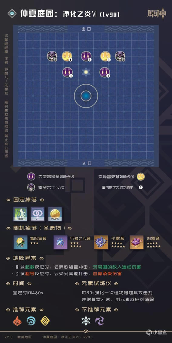 ԭ��2.0ȫ�ؾ�������ϸ���������һ��_��վ