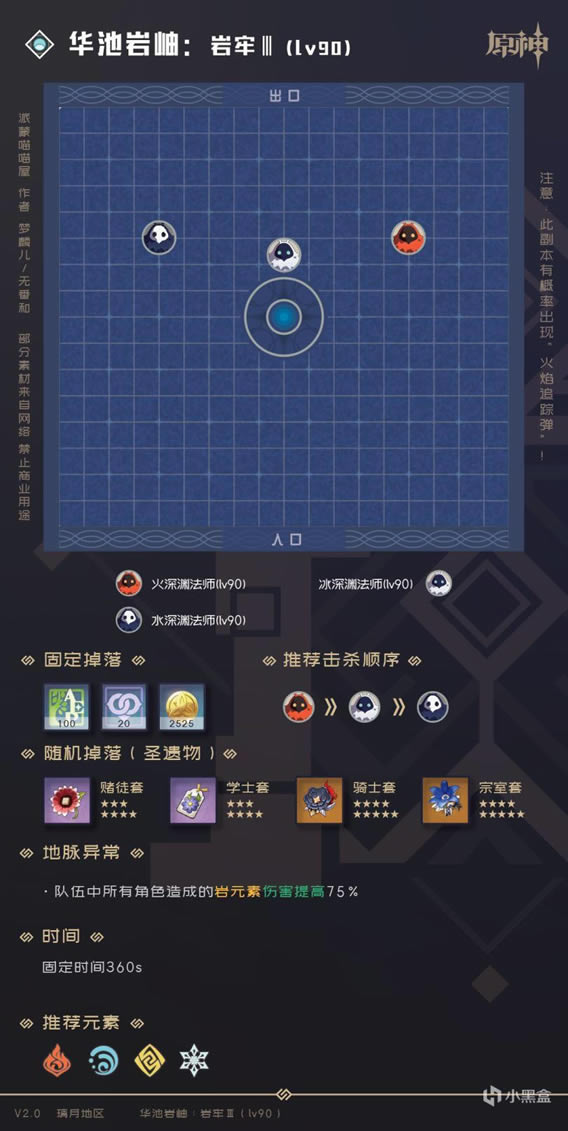 ԭ��2.0ȫ�ؾ�������ϸ����������б�