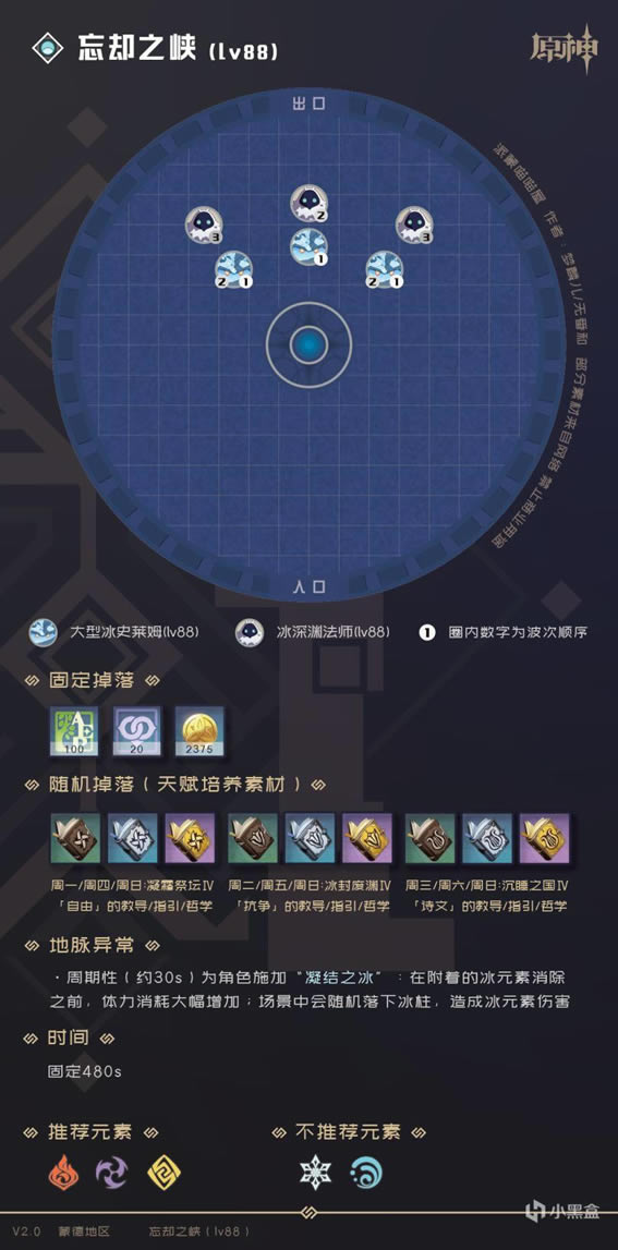 ԭ��2.0ȫ�ؾ�������ϸ���������һ��_��վ