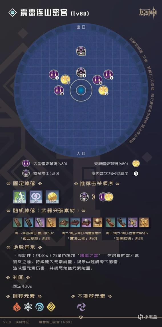 ԭ��2.0ȫ�ؾ�������ϸ���������һ��_��վ