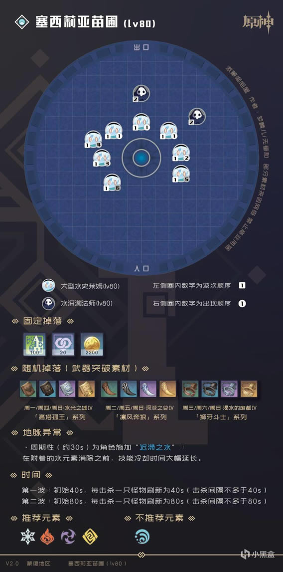 ԭ��2.0ȫ�ؾ�������ϸ���������һ��_��վ