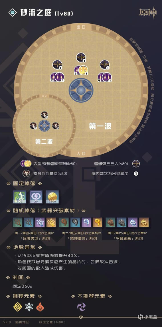 ԭ��2.0ȫ�ؾ�������ϸ���������һ��_��վ