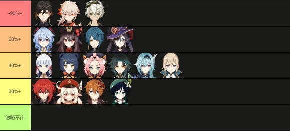 ԭ��2.0���޽�ɫ�������� ��ɫʹ���������б�