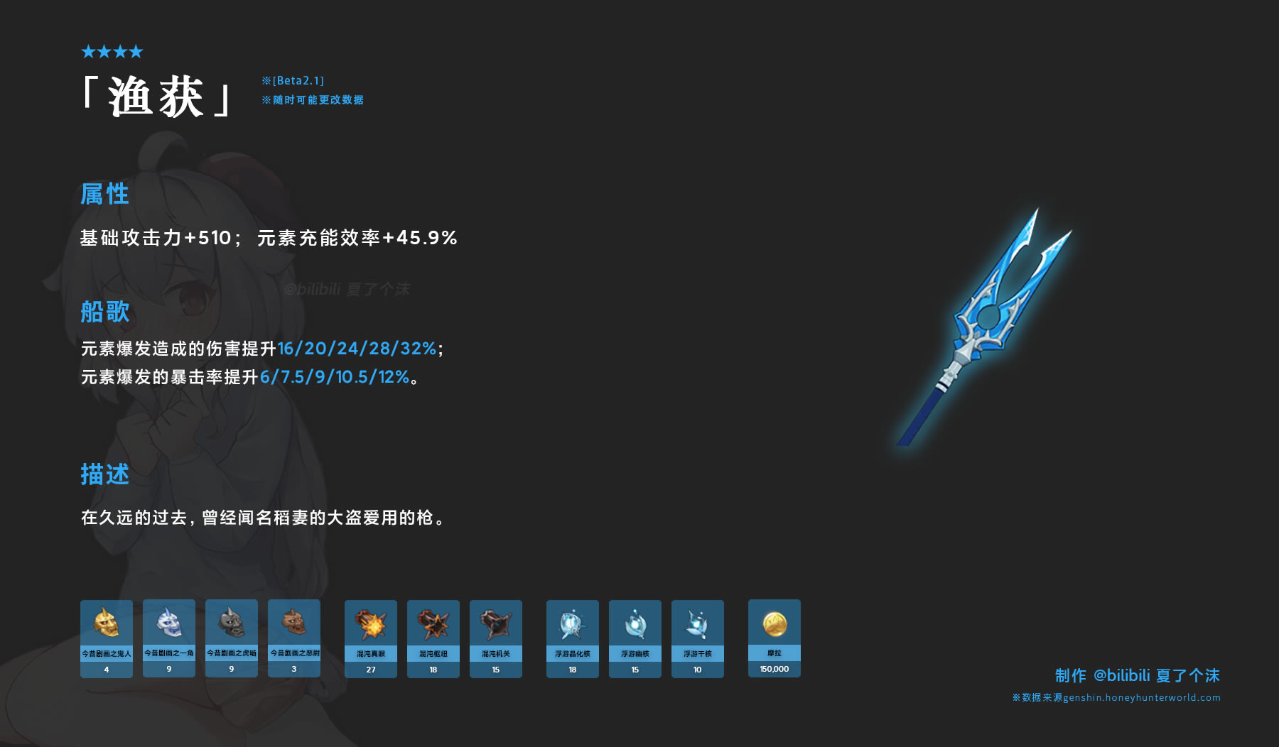 ԭ�����ȡ�÷������� �����ε�