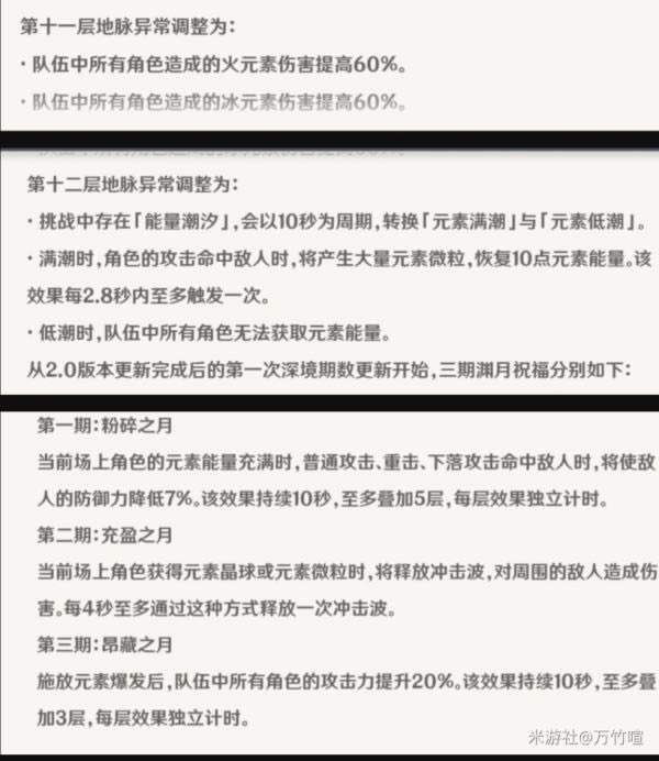 ԭ��2.0��Ԩ���ּ����������Ƽ�