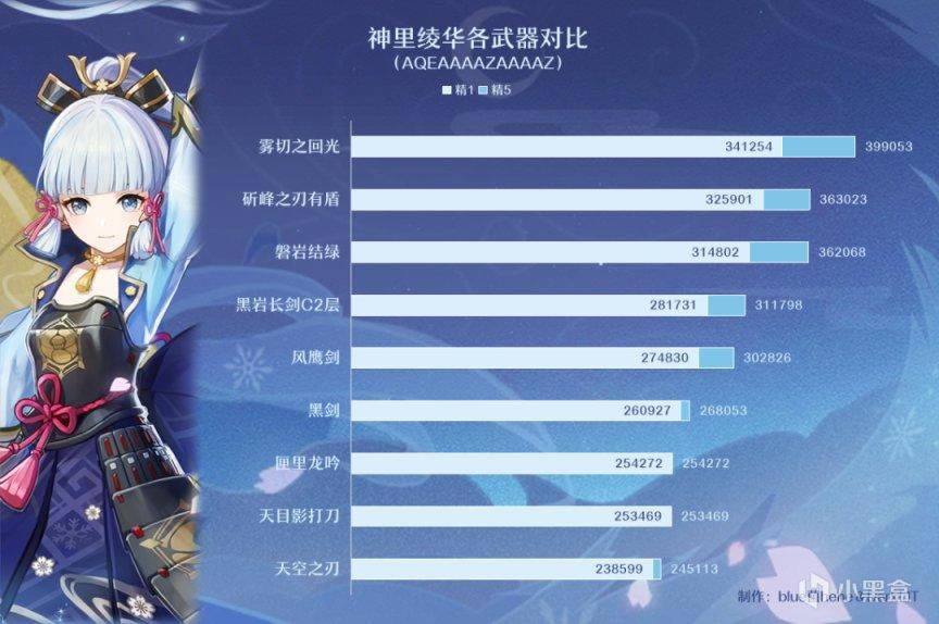 ԭ��2.0��������ǿ�ȷ��� ������������Ч����_��վ