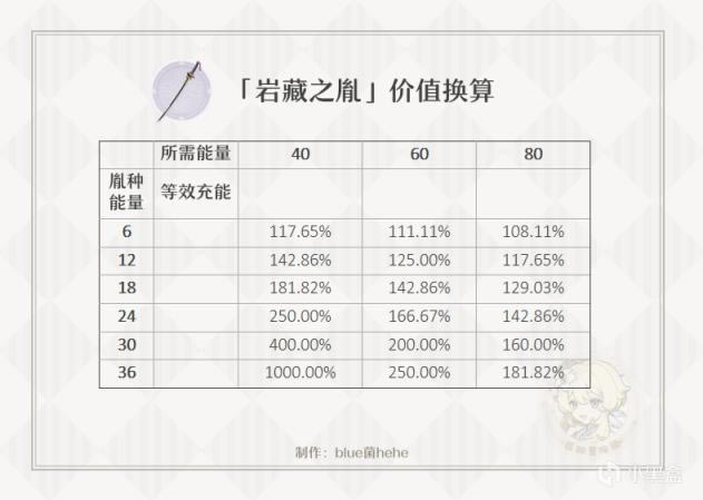 ԭ��2.0��������ǿ�ȷ��� ������������Ч����_��վ