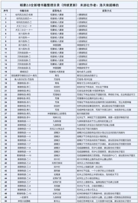 ԭ��2.0���޵�ͼ�鼮ȫ�ռ�����_��վ