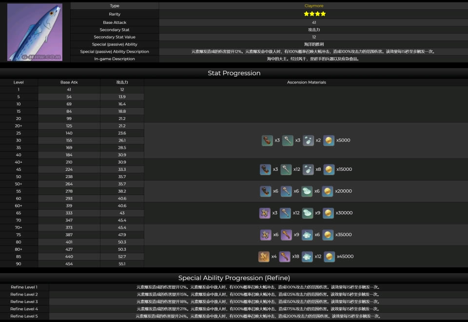 ԭ��2.1������������