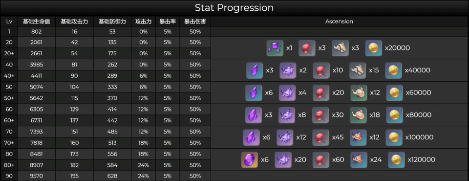 ԭ��������޼���&�츳&����Ч��һ��_��վ