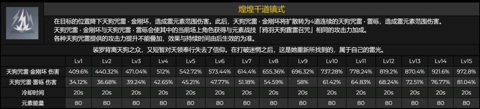 ԭ��������޼���&�츳&����Ч��һ��_��վ