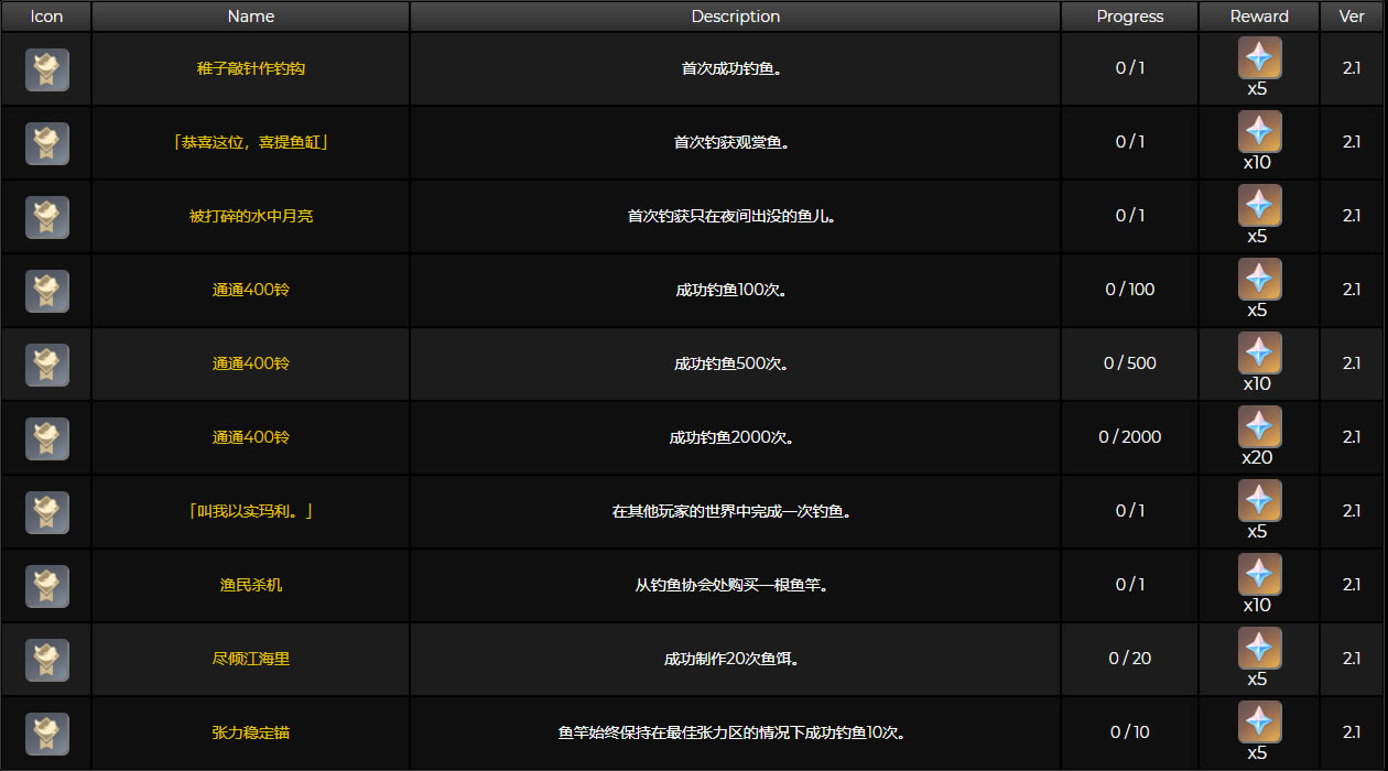 ԭ��2.1����ɾ���������б�