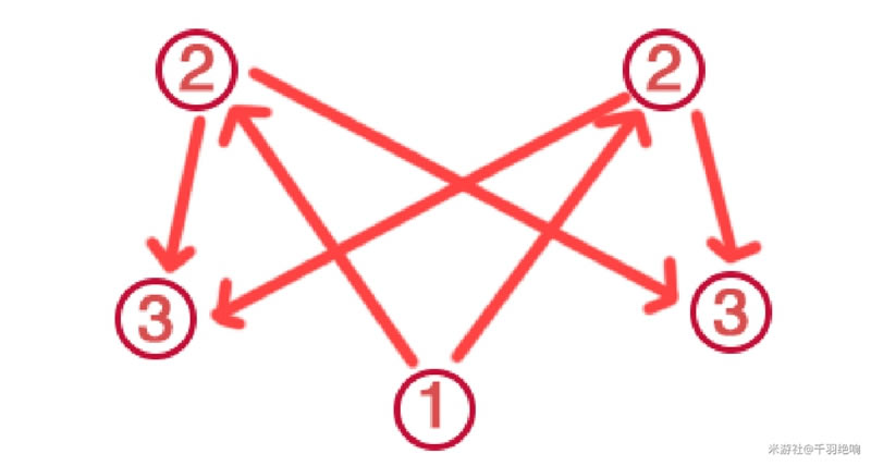 ԭ����ӣ�������񴥷������ܹ��� ˮ�����߽̳�_��վ